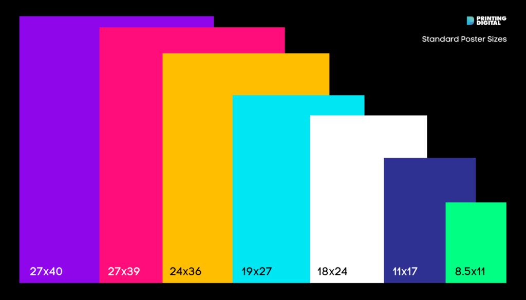 Standard Poster Sizes (1)
